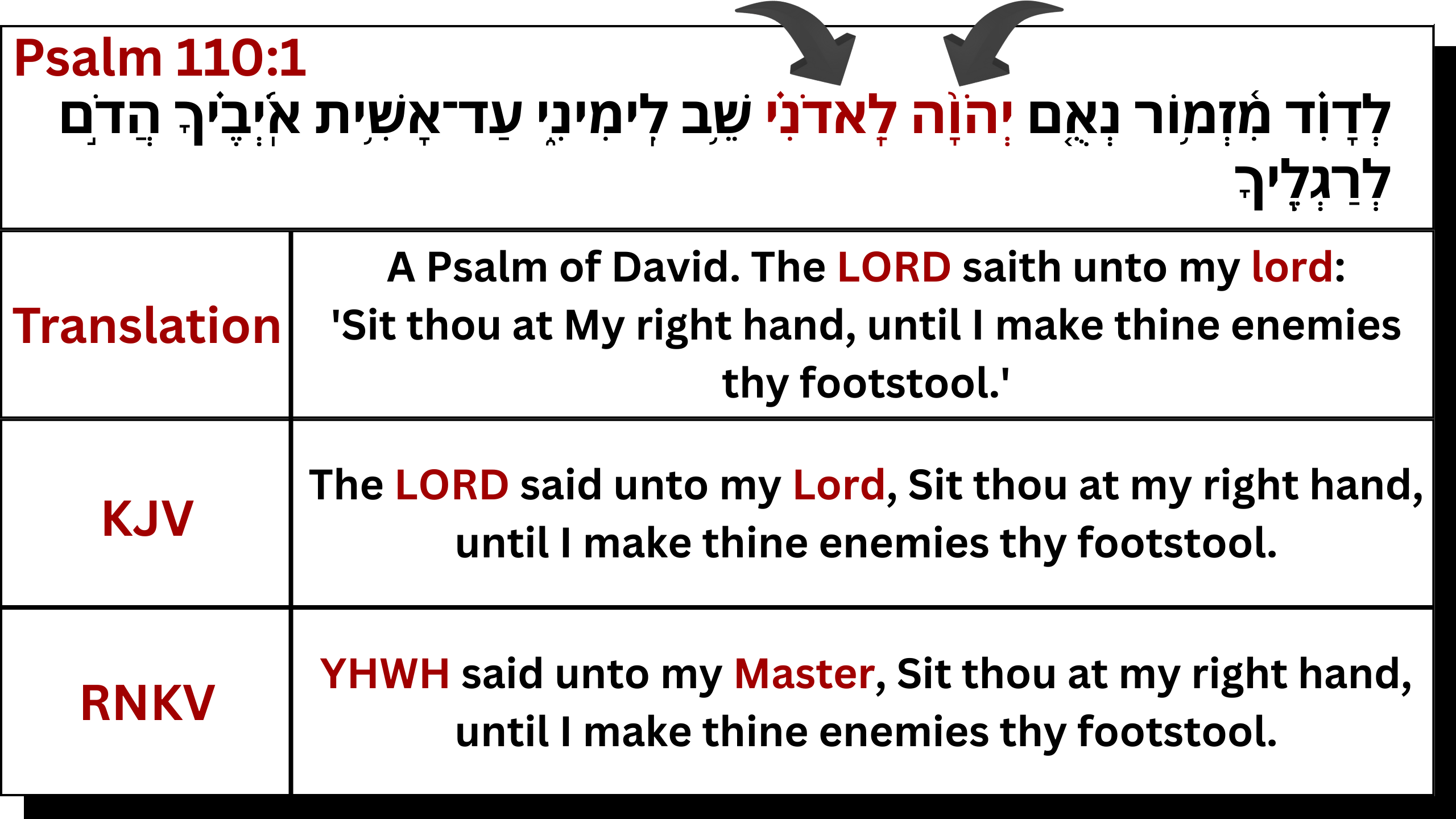 Psalms 110:1