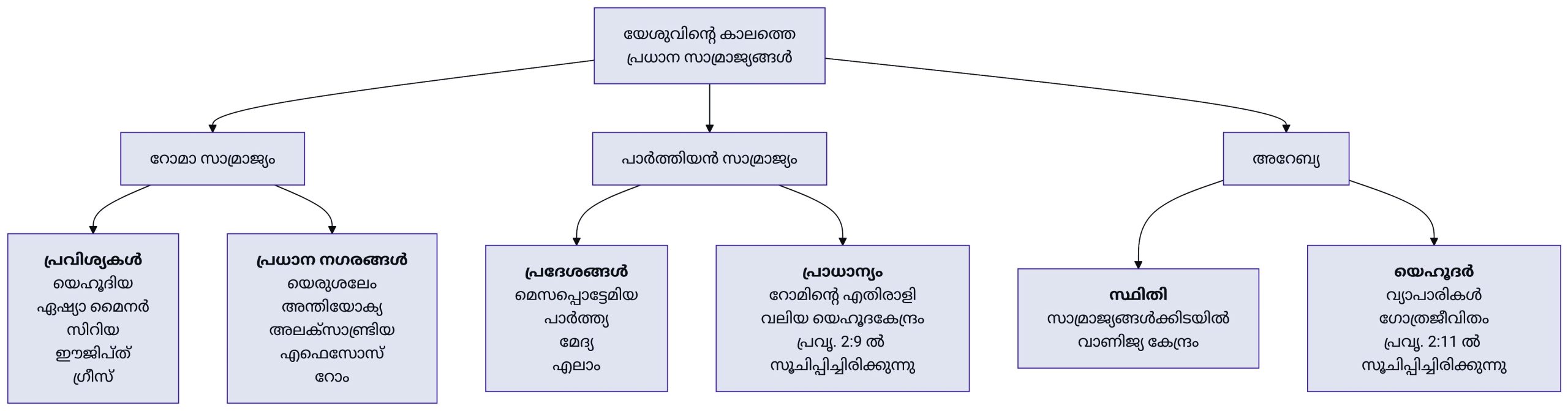 റോമൻ സാമ്രാജ്യം, പാർത്തിയർ സാമ്രാജ്യം, അറേബ്യ