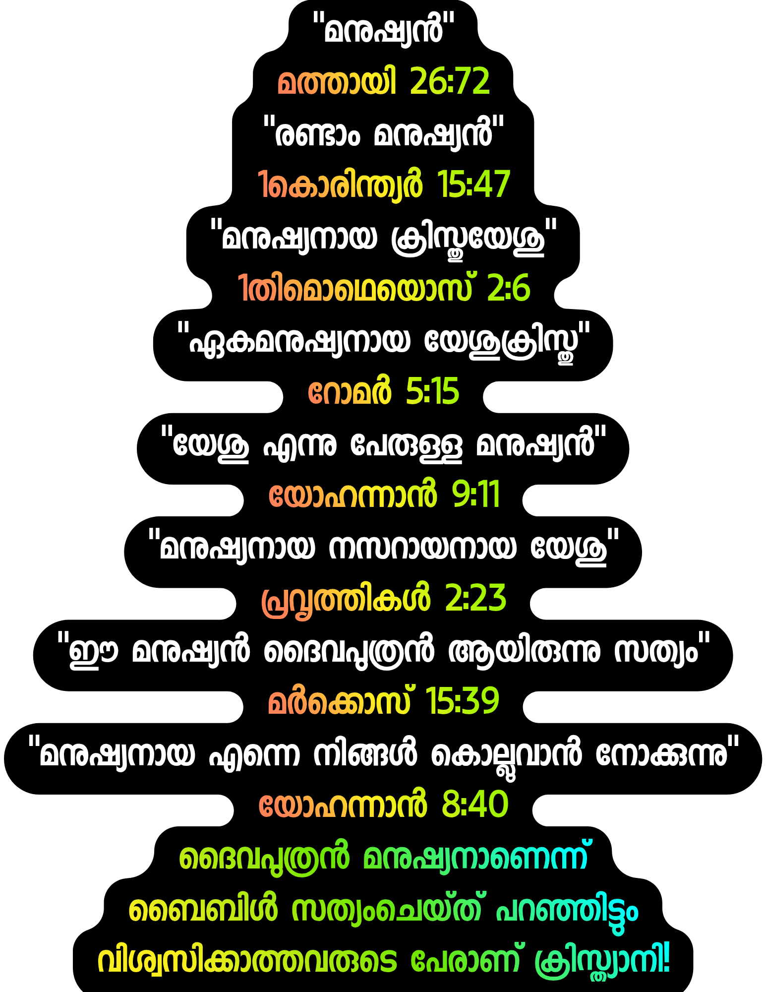 ദൈവപുത്രനായ ക്രിസ്തു ദൈവമാണോ?