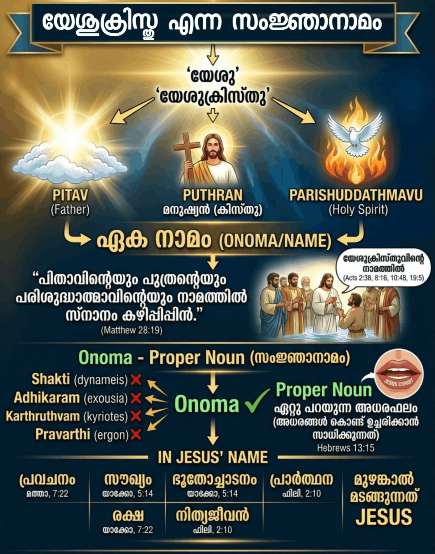 യേശുക്രിസ്തു എന്ന സംജ്ഞാനാമം 
